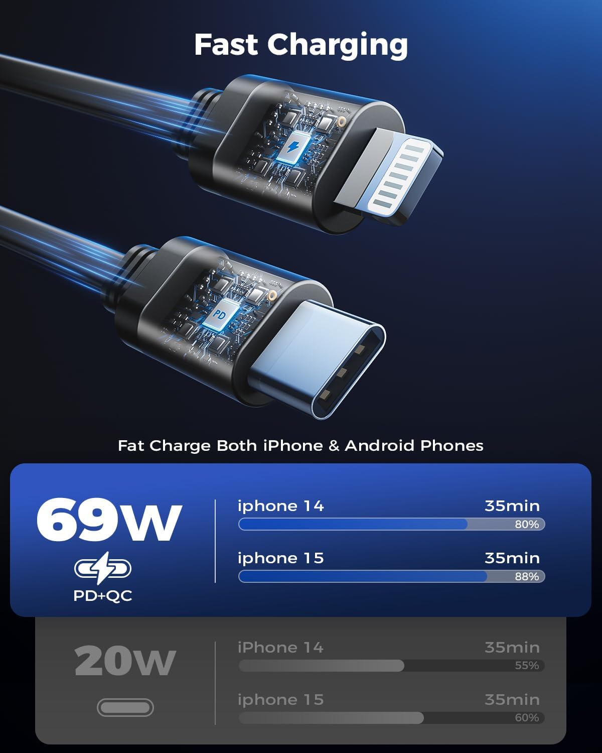[2024 Upgraded] 4 in 1 Retractable Car Charger, SUPERONE Smaller Fast Car Phone Charger 69W with Cord, USB C and iPhone Car Charger Adapter, Compatible iPhone 15/15 Pro Max/14/13/12/11, Sumsung