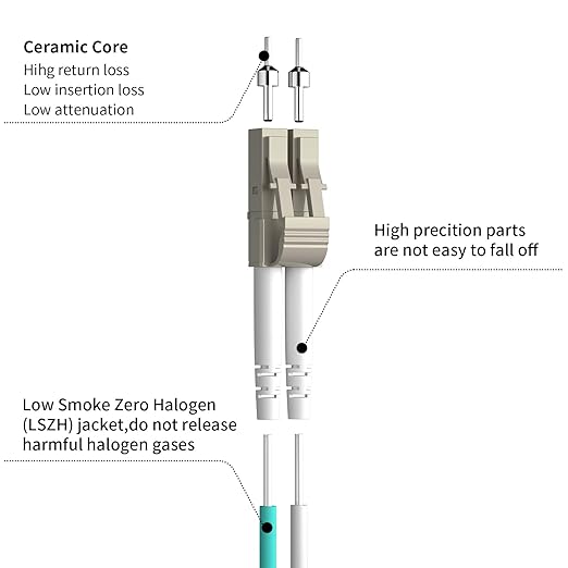 Fibergaga 10Pack-1M(3ft) OM3 LC to LC Fiber Patch Cable, Multimode Fiber Cable 50/125µm 10G/40G, OD-2.0mm Fiber Optic Cable Duplex LC to LC