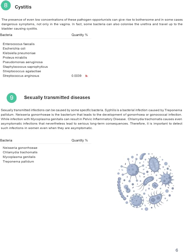 Vaginal Microbiome Test | Know Your Bacteria, Take Care of Your Intimate Health | at Home Swab Sample Collection Kit | Results in 6 Weeks | No Extra Fees