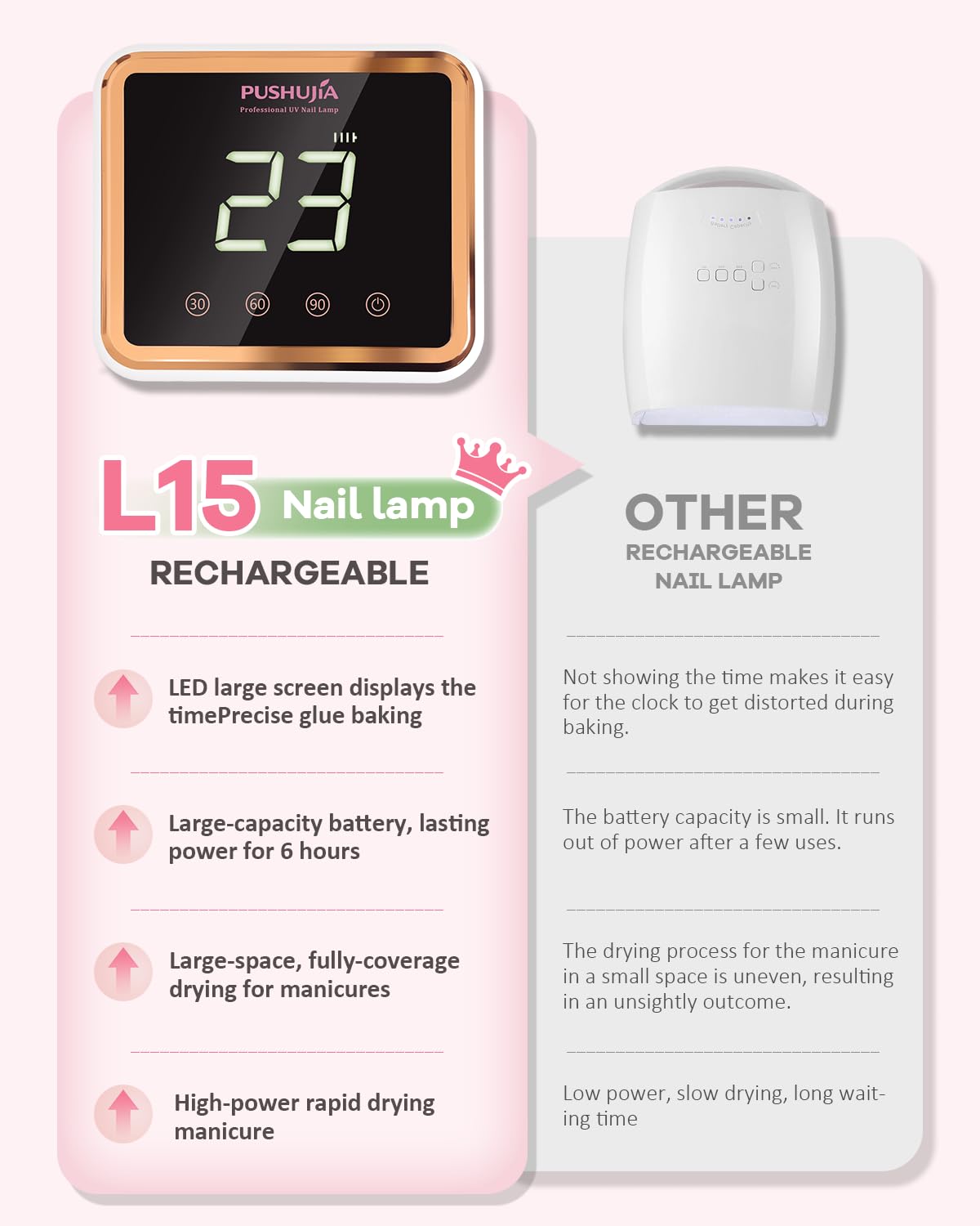 Professional Rechargeable UV LED Nail Lamp,Cordless UV Nail Dryer for Gel Polish with 3 Timer Settings (30/60/90s), Smart Infrared Sensor & LCD Display, 30 UV/LED Beads