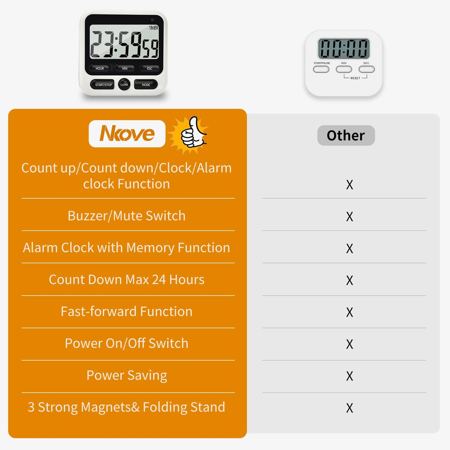2 Pack Digital Kitchen Timer NKOVE 24 Hour Clock and Alarm Function with Silent or Alarm Manual Switching Count UP or Down and Memory Function Black