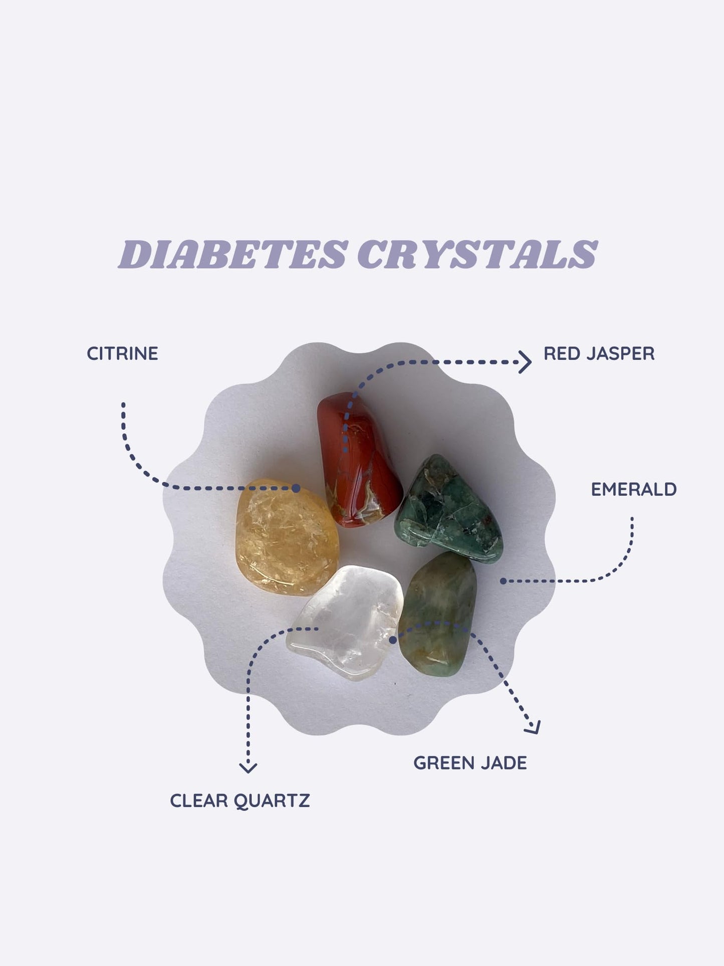 Healing Atlas - Diabetes Aid in Healing Crystals Kit - Supportive Citrine, Jade, Red Jasper, Emerald, Clear Quartz for Holistic Wellness and Energy Balance - Healing Crystals and Stones- Crystal Set