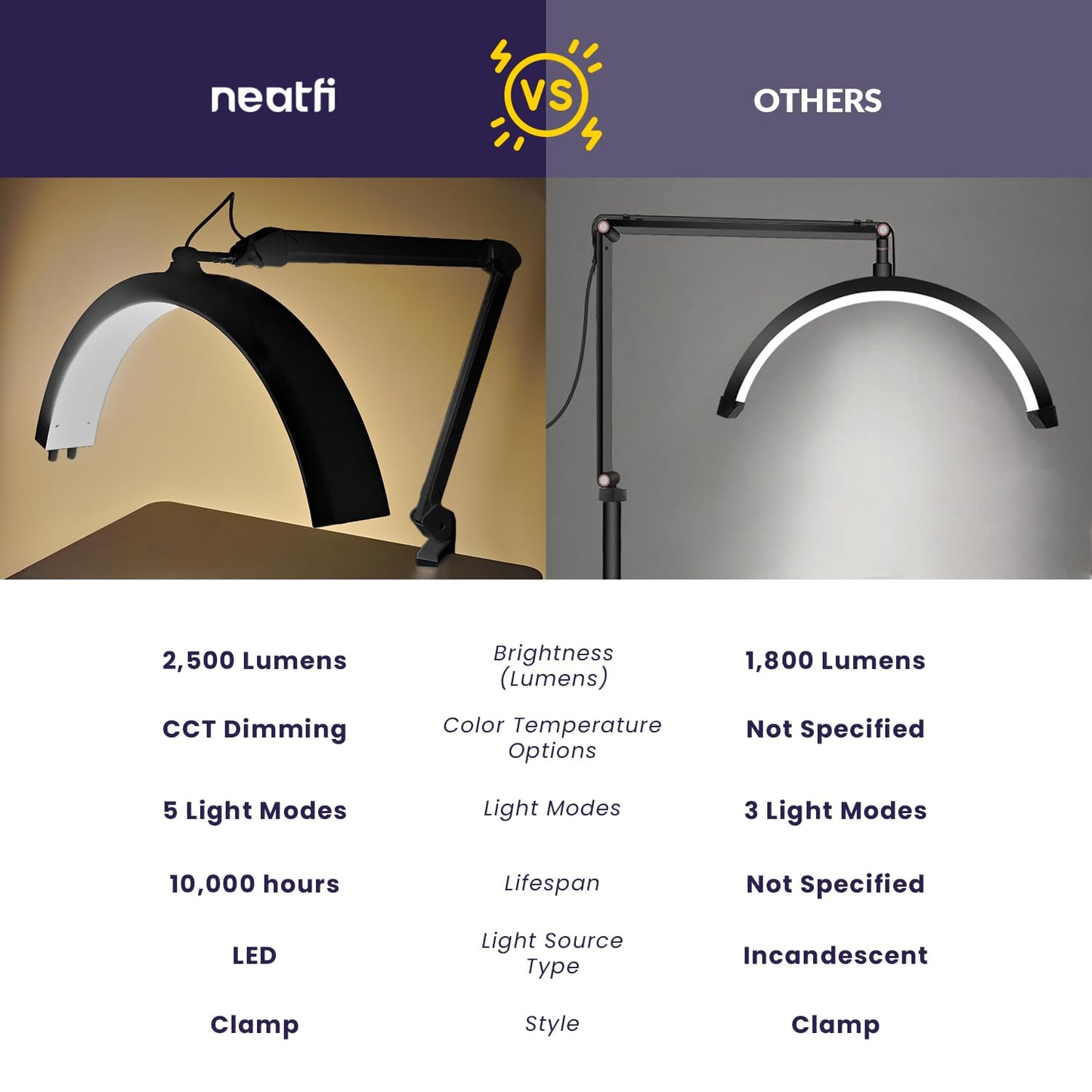 Neatfi Half Moon LED Table Lamp for Estheticians & Nail Techs – 2,500 Lumens | 5 Light Modes | Professional Task Lamp for Facial, Waxing, Threading & Tattoo (Black, CCT with Clamp)
