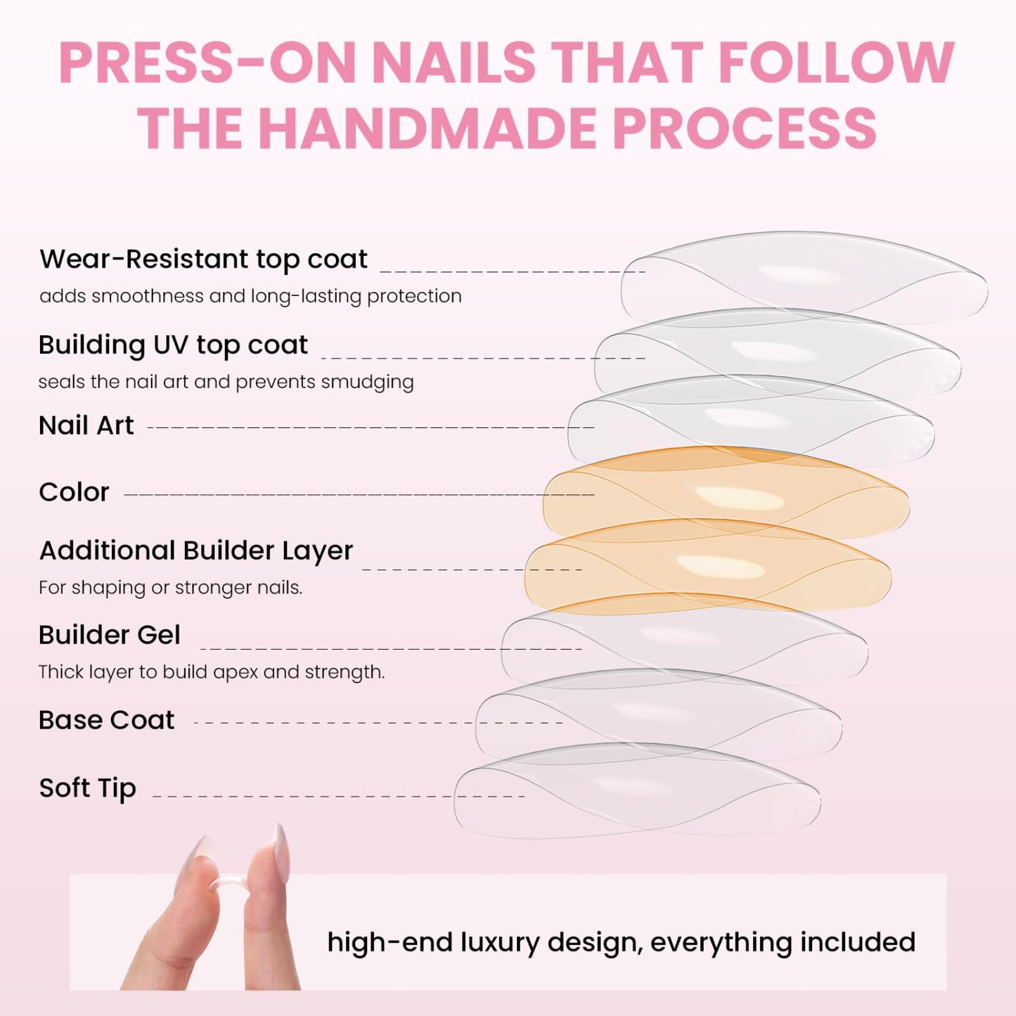 Nail Reformation Press On Nails, Rosewater | Ombre Pink Velvet Shimmer Medium Almond Fake Nails with Glossy Finish, Reusable Stick On False Nails Kit - 30 Pcs in 15 Sizes with Glue, Gifts for Women