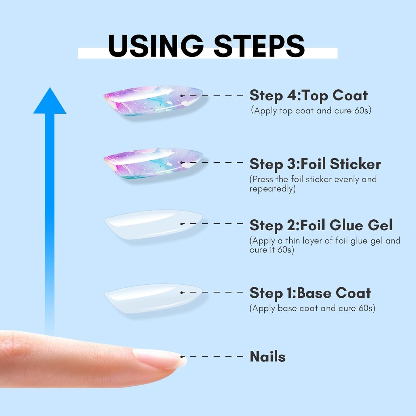 Makartt Nail Foil Glue Gel for Nail, Foil Gel Transfer for Nails Art Stickers Strong Adhesion Foil Transfer Gel Soak Off Nail Foil Kit Gel Nail Glue Manicure Salon DIY UV Lamp Required 15ML 2pcs