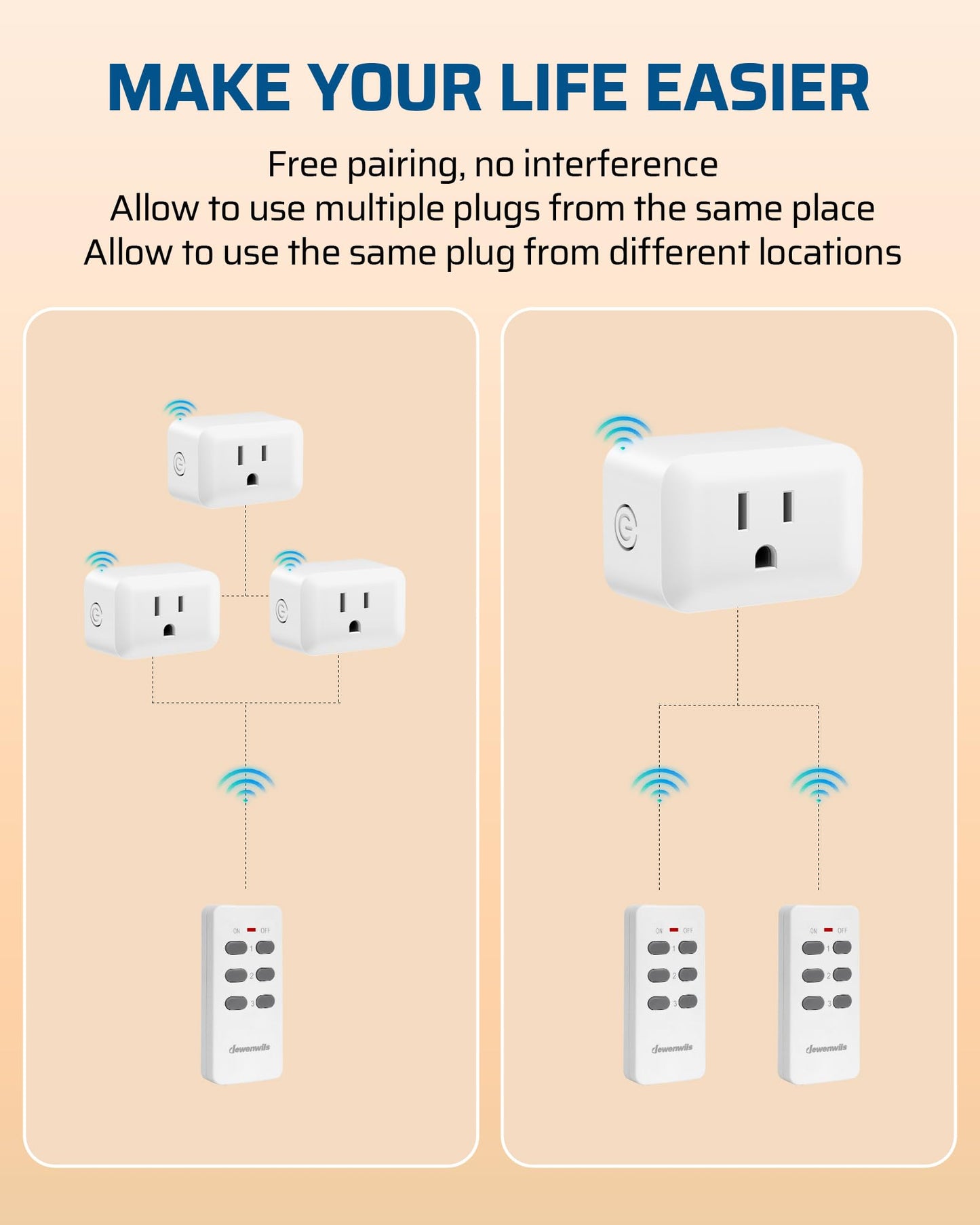 DEWENWILS Wireless Outlet, Programmable and Expandable Electrical Outlet Switch, Wireless Remote Light Switch, 100FT Range, 1 Remote and 3 Outlets