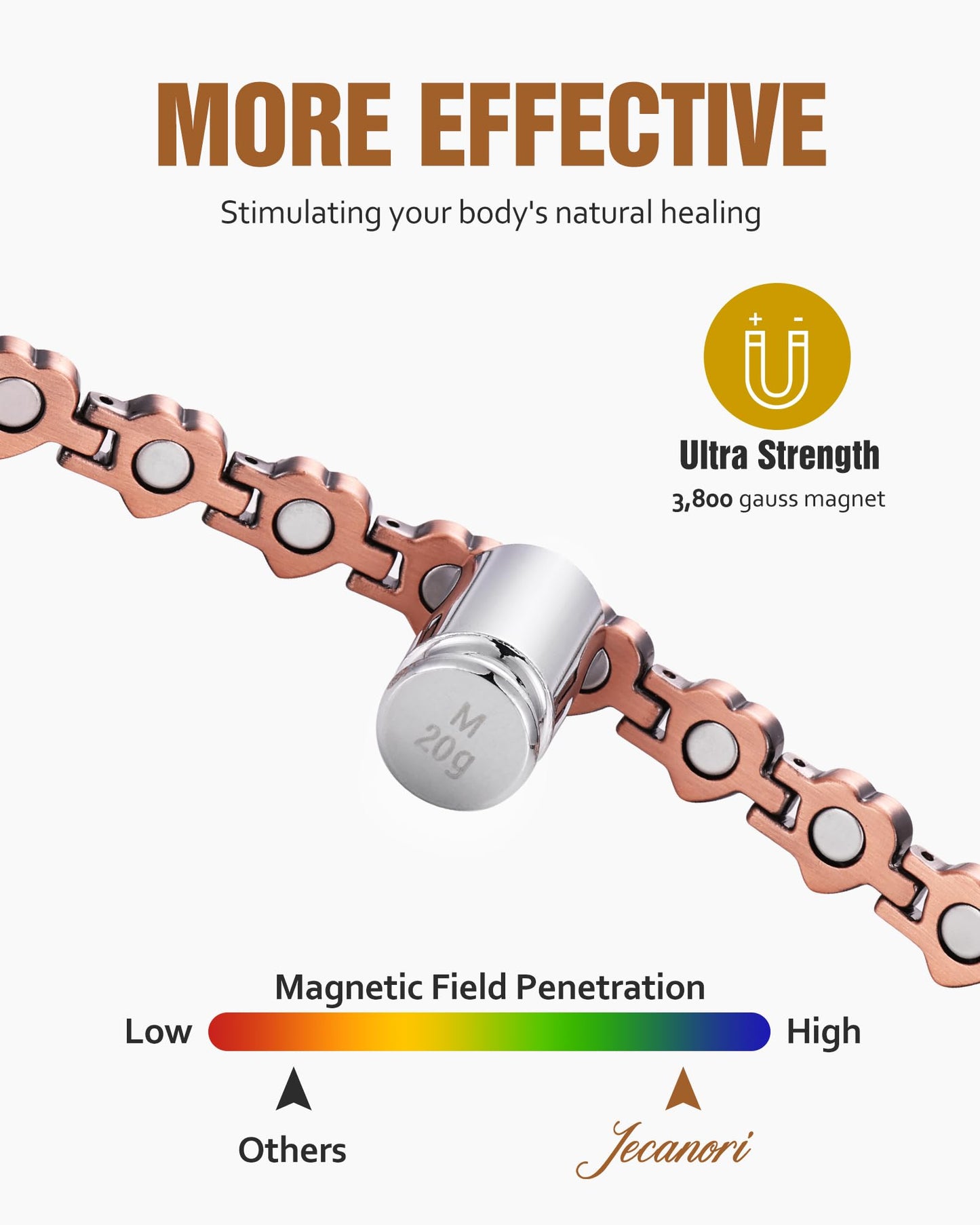 Jecanori Pure Copper Bracelets for Women, Effective Magnetic Bracelets with Sparkling Rhinestones, Adjustable Copper Jewelry Gift