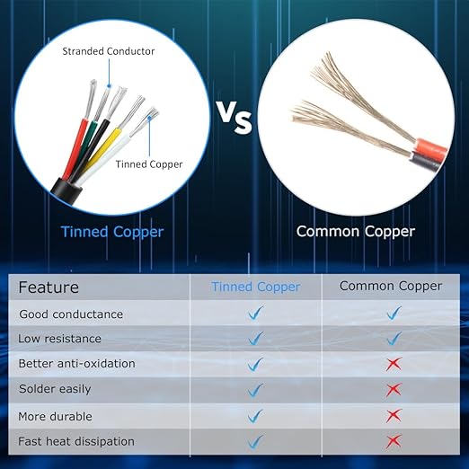 20 Gauge 5 Conductor Electrical Wire, 32.8FT White Stranded Low Voltage 20/5 Cable PVC Case, 20 AWG Tinned Copper 5 Wire Cable Extension Power Cable for Strips LED Lamp Lighting Automotive