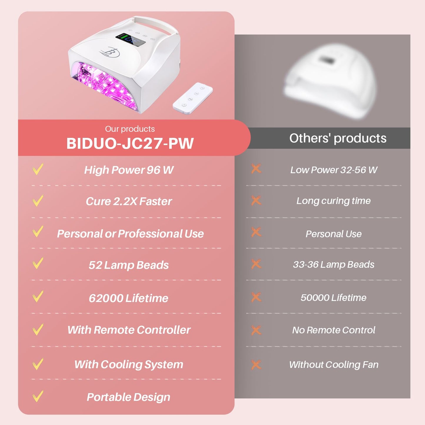 BIDUO 96W Cordless Nail Lamp, Pearl White Nail Dryer with Remote Control,Auto Sensor,Reflective Magnetic Bottom,Cooling Fan & 4 Timer,Rechargeable Professional LED UV Light for Nails Gel Polish