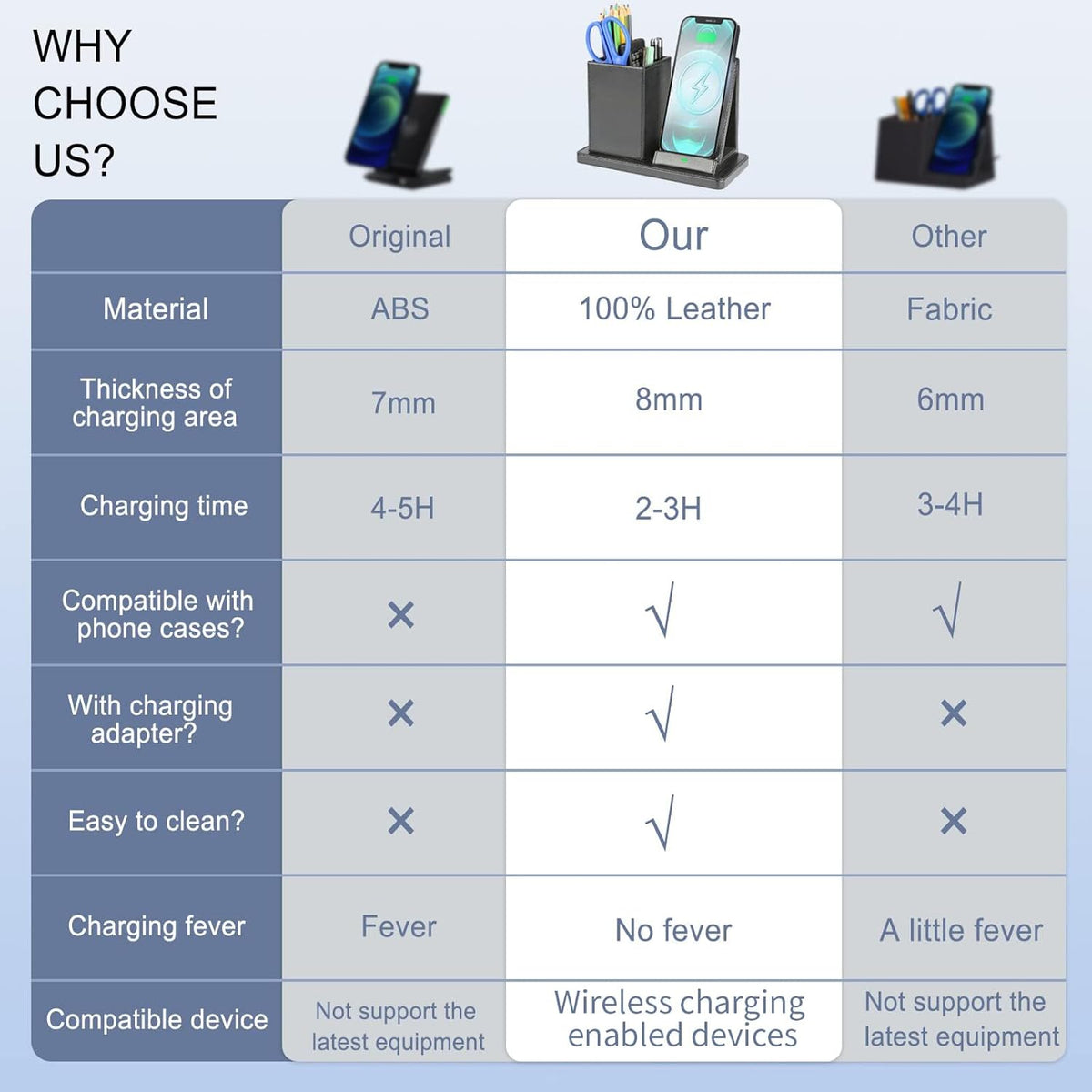 Wireless Charger with Desk Organizer, Wireless Charging Station for iPhone 13/13 Pro Max/13 Pro/12 Series/11/XS Max/XR/X/8Plus/SE 2, Wireless Charging Stand with Leather… (Black)