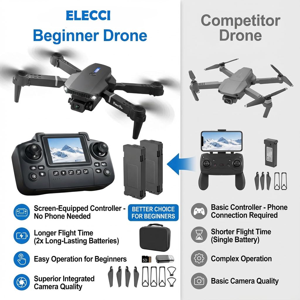elecci E88 Drone with Screen Controller with SD card, Foldable Mini Drone for Beginners, 2 Batteries, 360° Flips Waypoint Fly, Active Obstacle Avoidance, One Key Take Off/Landing. (2 batteries - Black)
