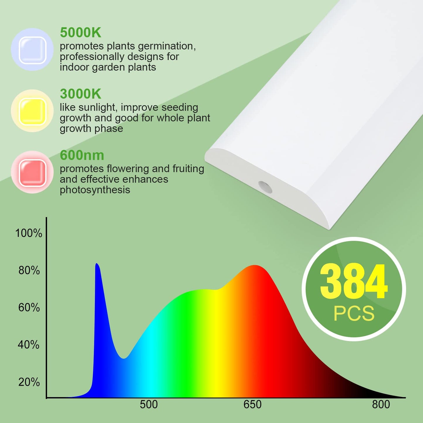 FOXGARDEN Grow Light, Full Spectrum Plant Light Strip for Indoor Plants, 384 LED Bright Grow Lamp with Auto On/Off Timer 4/8/12H, 4 Switch Modes, 10 Dimmable Brightness, 4 Packs