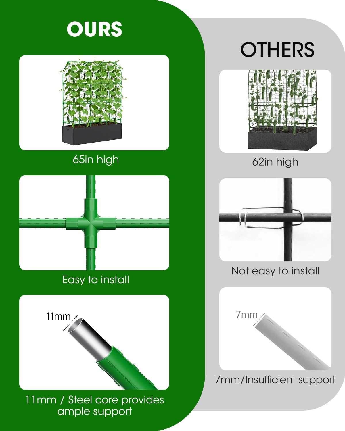 65" Cucumber Planter with Trellis for Climbing Plants Outdoor, Metal Garden Trellis for Raised Bed, Plant Support Structures with Netting for Cucumbers Tomatoes Beans Peas (50 * 17 * 65inch(L*W*H)