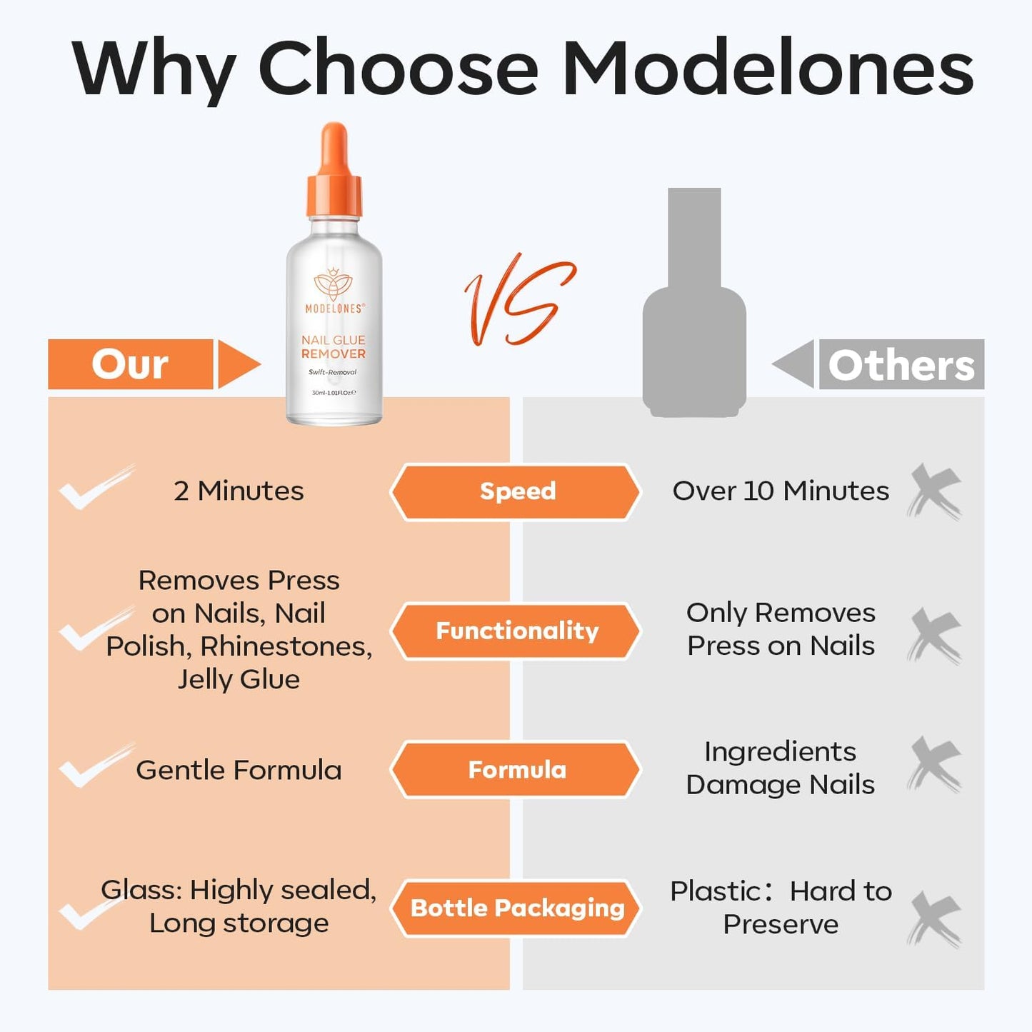 modelones 30 ML Nail Polish Remover for Press On Nails Base Top Coat, Upgrade Clear Stick On Nails Remover for Acrylic Tips