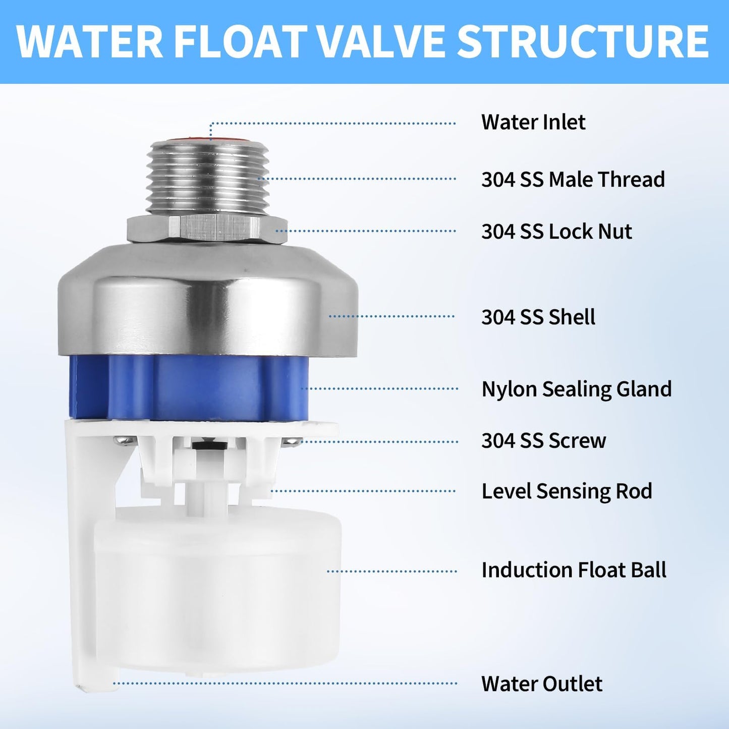 2Pcs Water Float Valve for Water Tank, Aquapulse Automatic Water-Level Control System, 1/2" to 3/4" Stainless Steel Water Shut Off Float Valve for Water Tower, Pool, Livestock Troughs