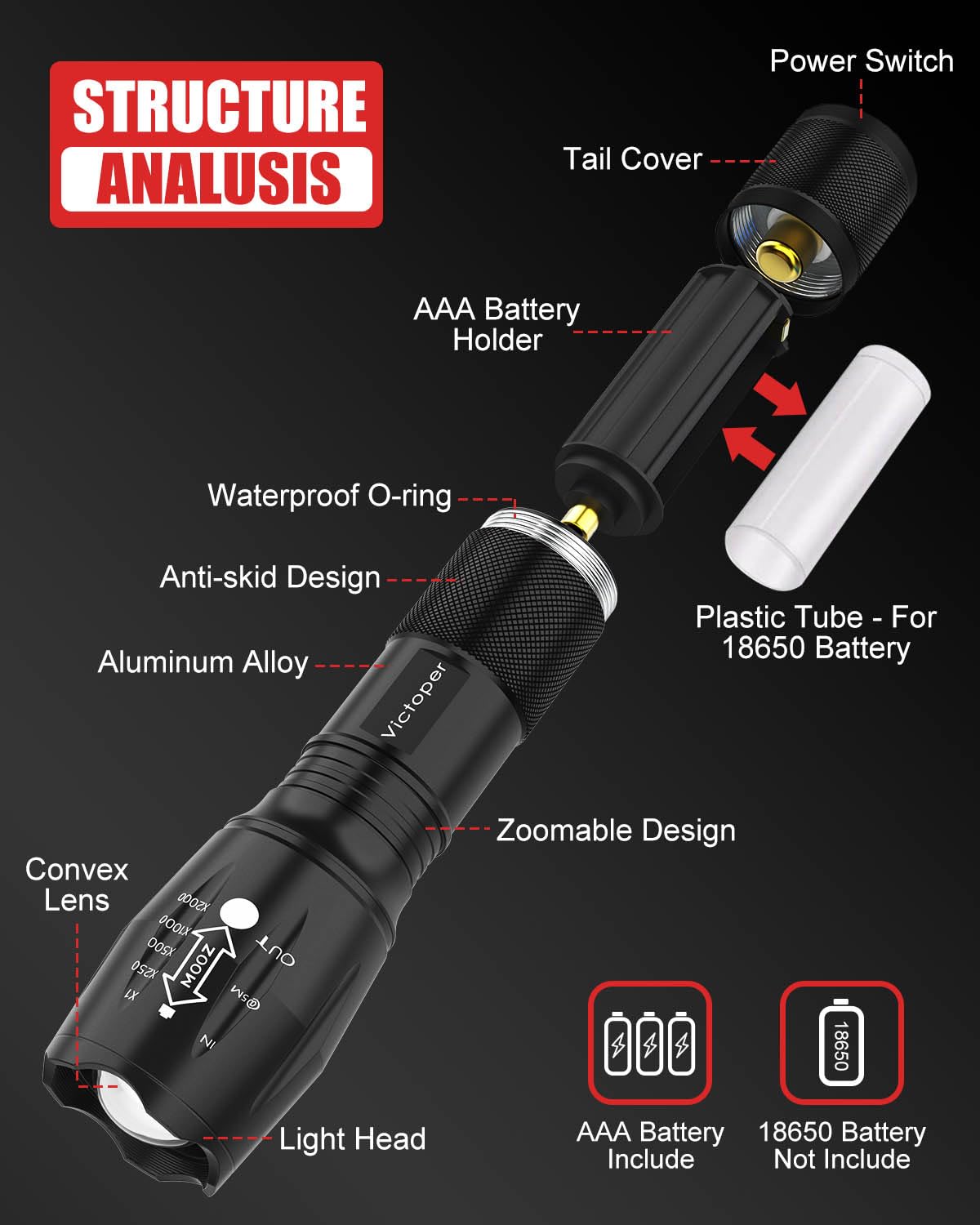 Victoper LED Flashlight 2 Pack, Bright Tactical Torch High Lumens with 5 Modes, Waterproof Zoomable Flash Light for Outdoor, Birthday Gifts for Men, Dorm Room Hiking Camping Essentials Gear for Guys