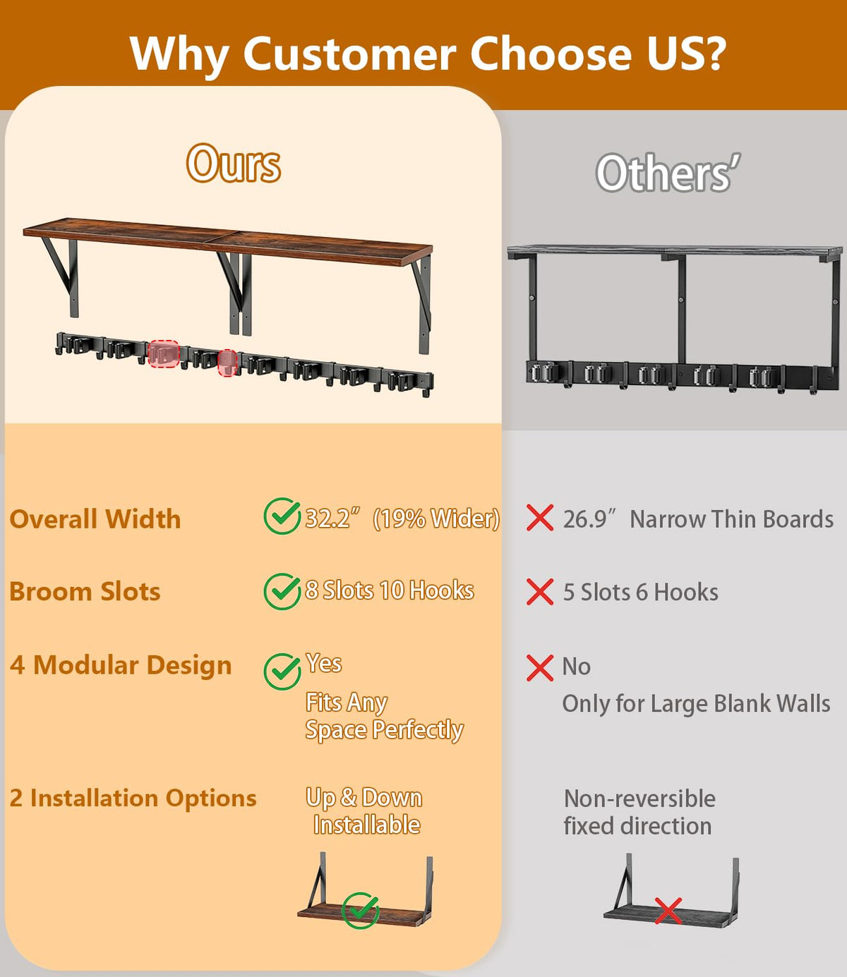 2Pack Broom Holder with Organizer Shelf 8 Broom Slots 10 Removable Hooks (2 Count)