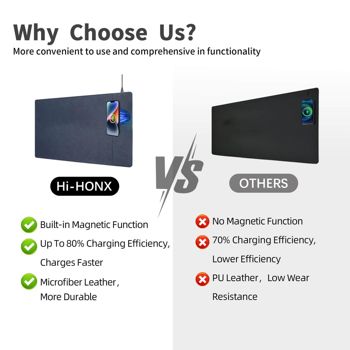 Magnetic Wireless Charging Desk Mat, 23.4"x15.6" Large Office Mouse Pad, Microfiber Leather Mouse Mat with Ultra-Smooth Surface, Waterproof Computer Keyboard Desk Mat for Office & Home, Laptop, Blue