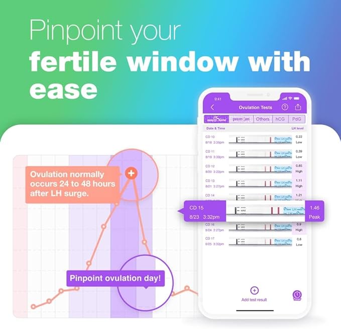 Easy@Home Ovulation & Pregnancy Test Strips Kit: 40 Ovulation Strips and 10 Pregnancy Tests– Accurate Fertility Tracker OPK - Powered by Premom APP | 40LH + 10HCG + 50 Urine Cups