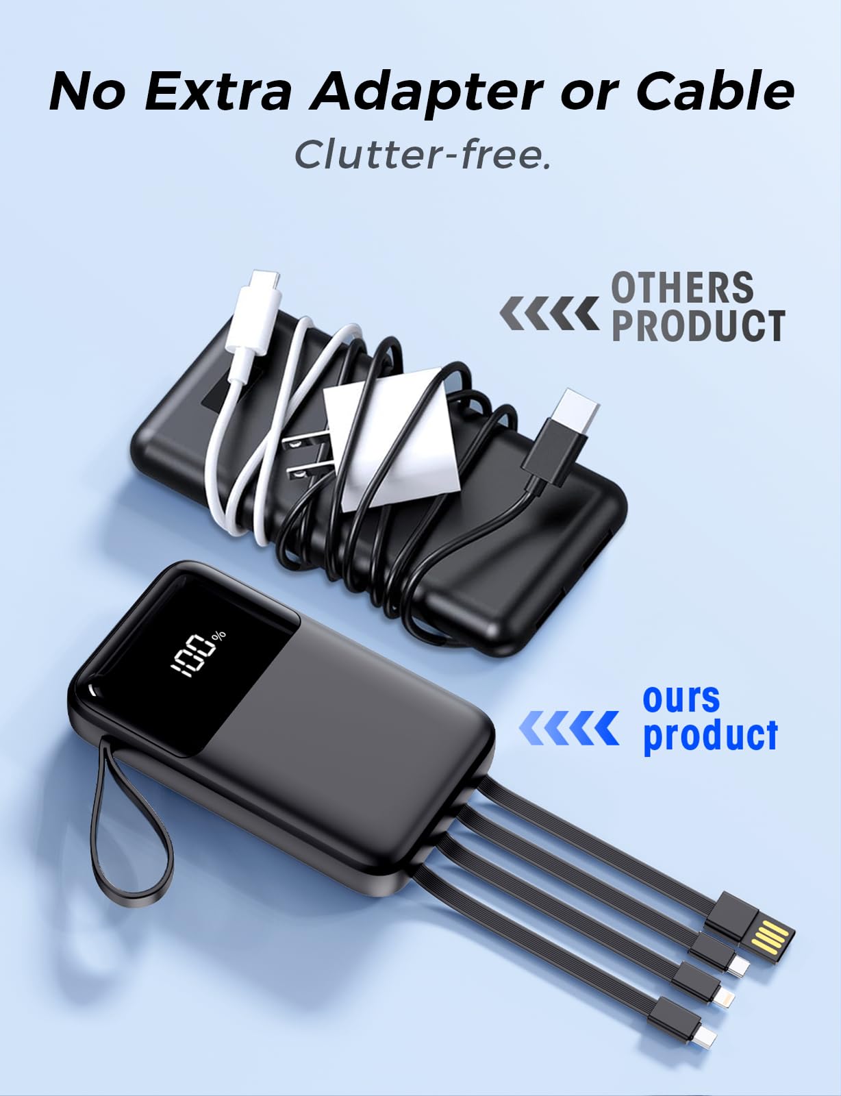 Power Bank, 15000mAh Portable Charger with Built in Cable, 22.5W Fast Charging, 6 Outputs, Slim Travel Essential Battery Pack with LED Display, Compatible with iPhone 17/16/15/14/13, iPad Black