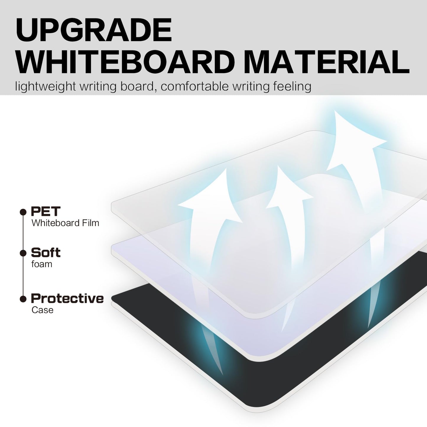 Portable White Board Small Dry Erase Board, 9" x 12" Double Sided Folding Whiteboards with 3 Pens, A4 Reusable Notebook with Storage Mesh Bag for Study, Meeting, Draft, Notes, Doodling