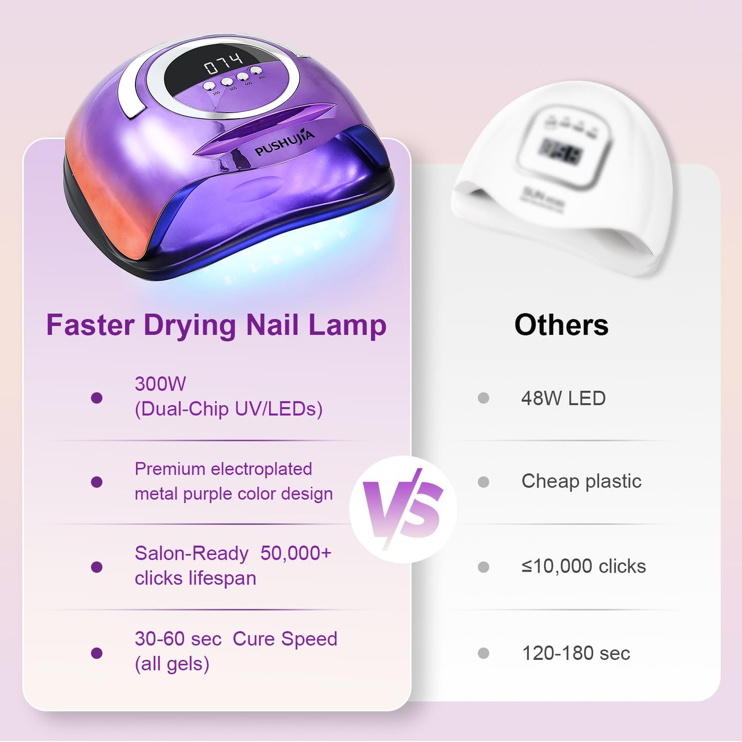 PUSHUJIA 300W Professional Nail Lamp - Fast Curing, Auto Motion Sensor, 4 Timer Settings, 72 LED Even Coverage for Gel Polish - Salon & Home Use
