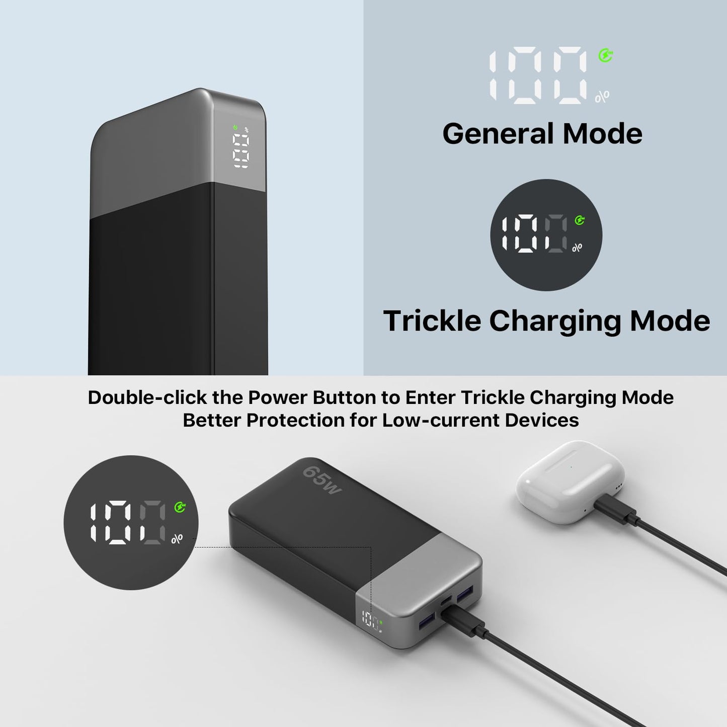 NOBIS 20000mAh Battery Pack Power Bank 65W Power Bank, Portable Charger with Digital Display, Dual USB-C/USB-A Fast Charging for Laptop, Phone, Tablet, Travel-Friendly External Battery Pack