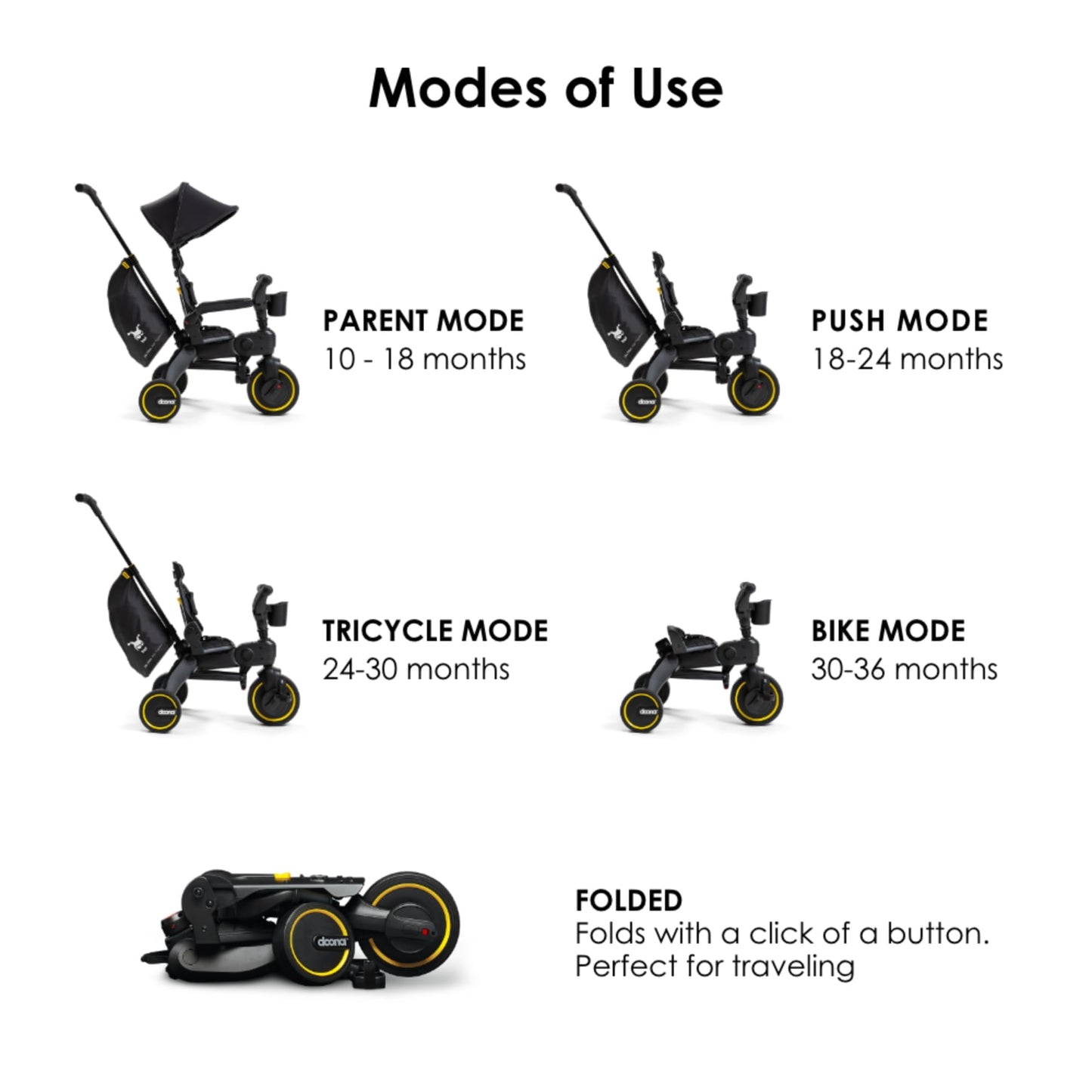 Doona Liki Trike S5, Nitro Black - 5-in-1 Compact, Foldable Tricycle - Suitable for Toddlers 10 to 36 Months