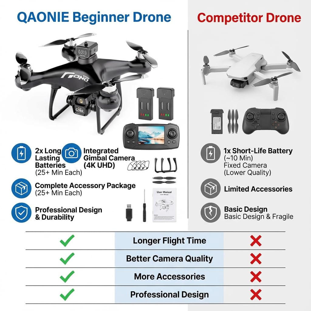 elecci E55 Air Drone with Screen Controller with SD Card, Two-batteries, Optical Flow Positioning, Speed Adjustment Suitable for Beginner. (2 batteries - White)