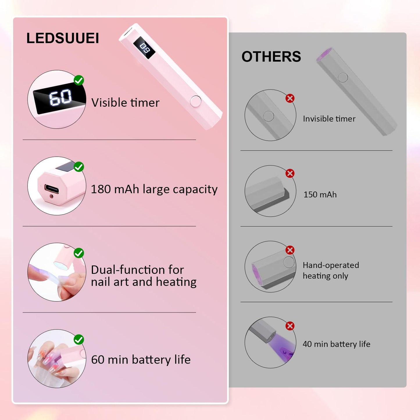 Cordless Mini Nail Lamp LEDSUUEI【Skin-Safe Curing】Portable Handheld UV Light for Gel Nails Rechargeable, Fast Flash Cure LED Nail Dryer for Polish, Nail Strips Salon Home Travel with Stand, Pink