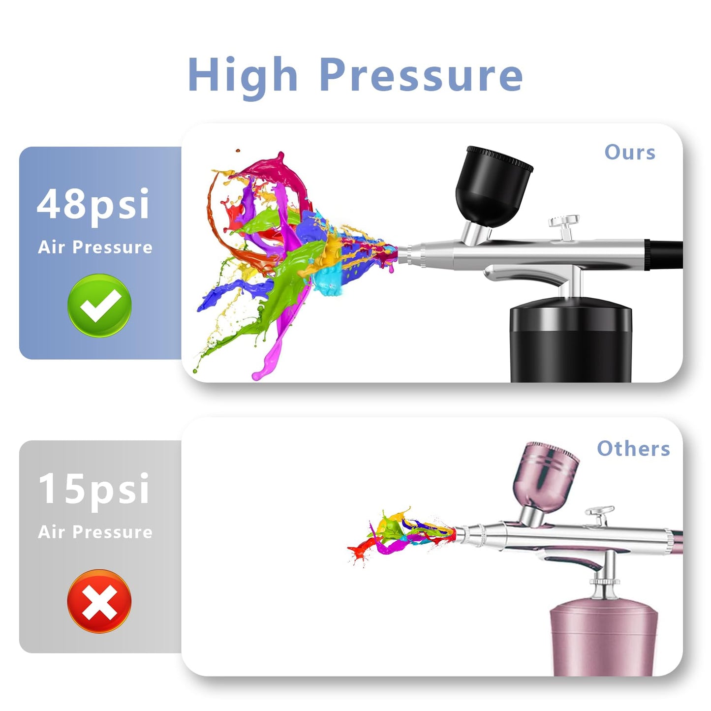Airbrush Kit With Compressor 48PSI Rechargeable High Pressure Air Brush Set Cordless Airbrush Kit with 0.3mm Nozzle for Painting,Nail Art, Cake Decor,Makeup,Modeling (Black)