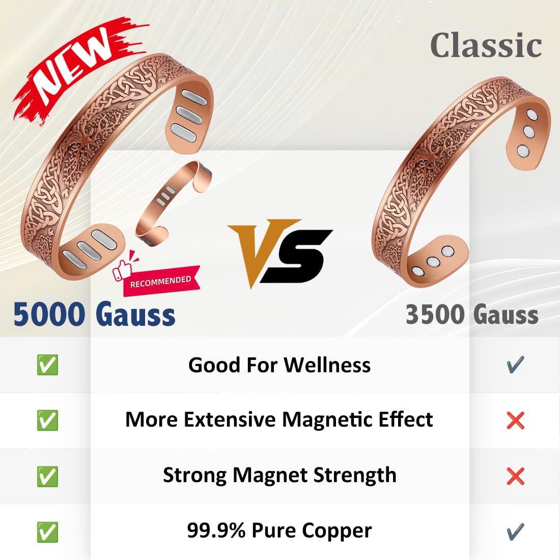 Vicmag Copper Bracelet for Men 9X Strength Magnetic Bracelet Men 99% Pure Copper with 5000 Gauss Magnets, Present Box Adjustable(Life Tree)