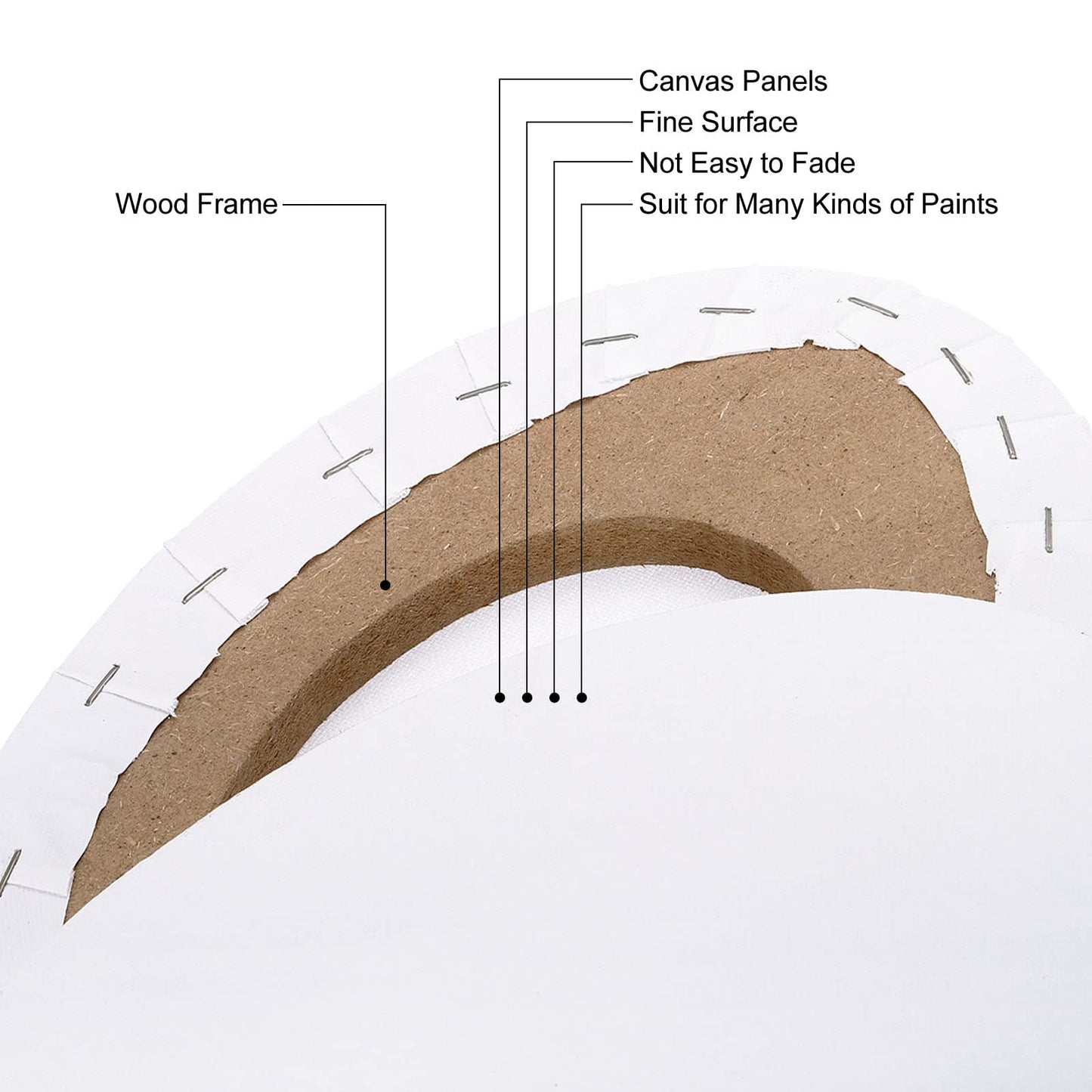 PATIKIL Paint Canvases Panel for Painting, 2 Pack 12x16 Inch Oval Wood Frame Stretched Blank Art Board Panels for Acrylic, Oil, Tempera Painting, White