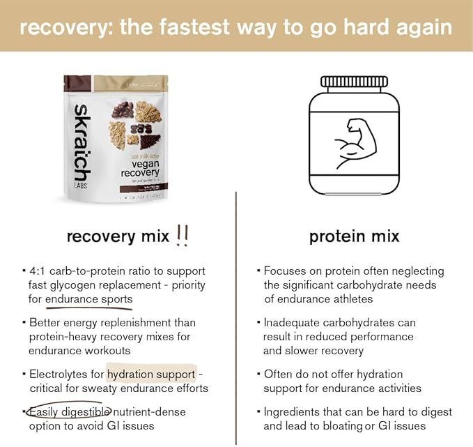 Skratch Labs Recovery Drink Mix - Vegan Oat Milk Latte - Post Workout Powder - Complete Plant Protein and Probiotics - 56mg of Caffeine from Coffee - 12 Servings - Gluten Free, Kosher, Non-GMO