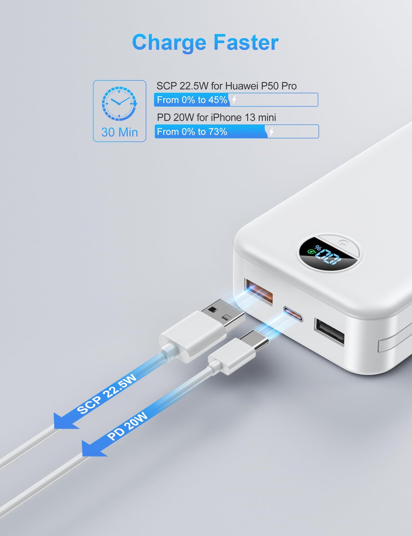 Ffnpua Portable Charger with Wall Plug, 20000mAh USB C Power Bank Fast Charging, External Battery Pack with Built in Cables, Digital Display, 5 Output 2 Input for iPhone Android Cell Phone Tablet