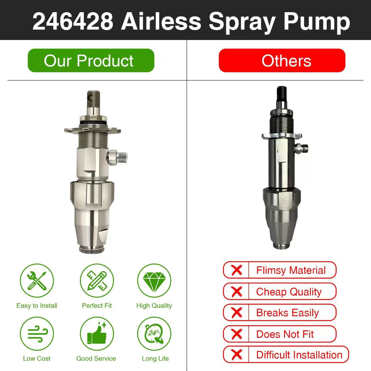 246428 Airless Spray Pump for Graco Ultra Max II 390 395 490 495 595,LineLazer 3400 Sprayer Replace 246-428,246428