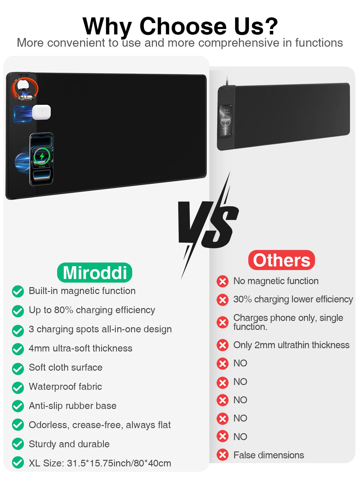 Mouse Pad with Magnetic Wireless Charging, Large Desk Mat, Non-Slip Mouse Mat, Keyboard Pad for Gaming, Desk, Office, PC (The Left Charging-Black with 20W PD Charger)