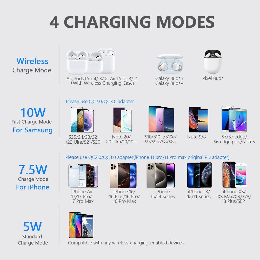 Yootech [2 Pack] Wireless Charger,10W Max Wireless Charging Pad Compatible with iPhone 17/17 Pro/17 Pro Max/Air/16/15/14/13/SE 2022/12/11,Samsung Galaxy S25/S24,for AirPods Pro 3(No AC Adapter)
