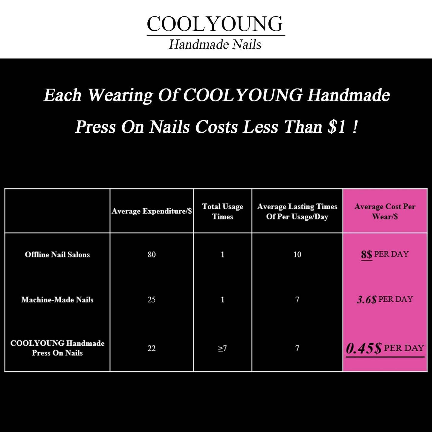 Press On Acrylic Almond Nails Medium Handmade Nails Black Gifts For Women Press On French Tip Nails with False Nails, 15 PCS, Size S