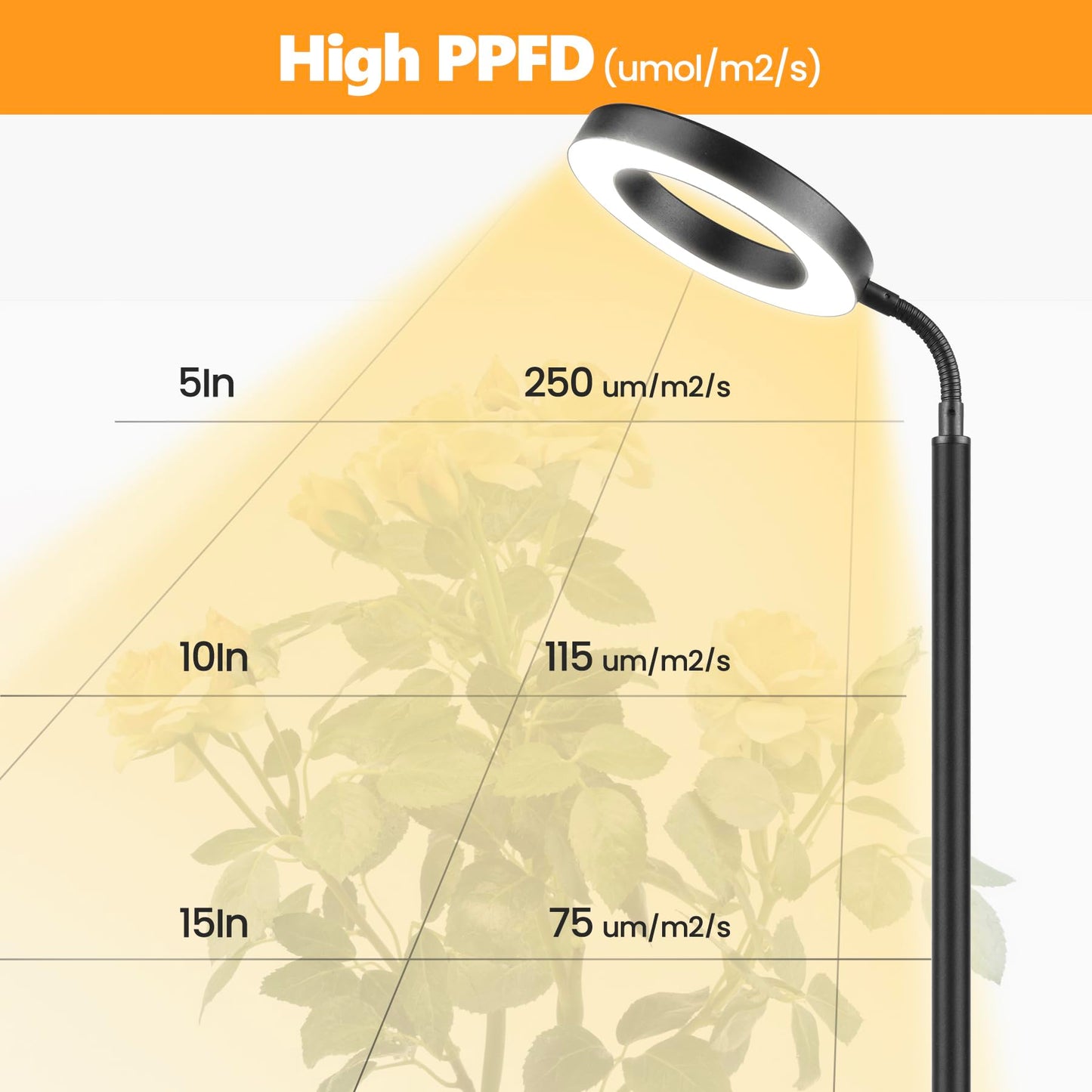 Vsoke Grow Light for Indoor Plants, 20W Full Spectrum LED Plant Lamp with 63" Adjustable Height Stand, 150 LEDs Brighter Grow Lights with Auto Timer, 10 Dimmable Levels for Small to Tall Plants