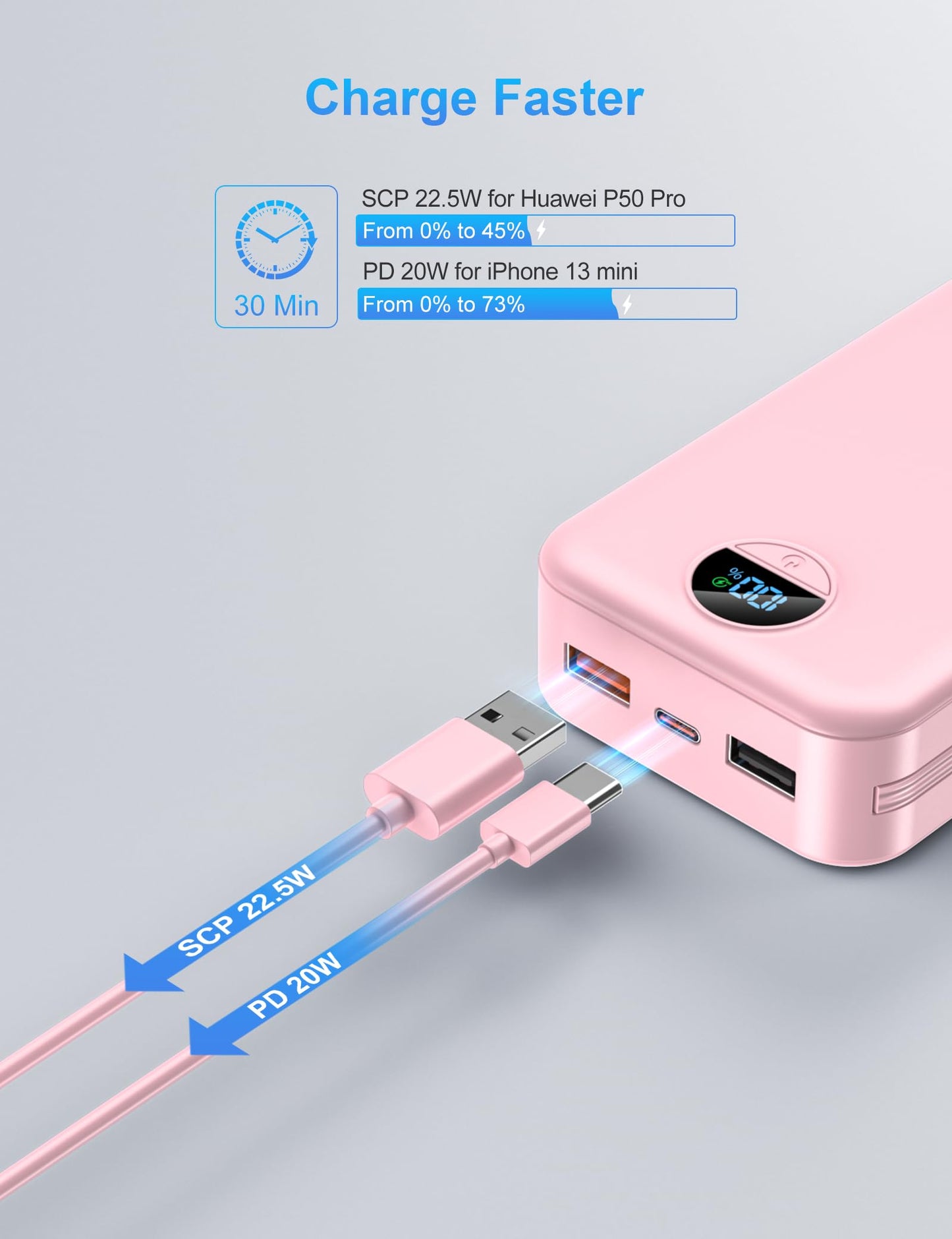 Ffnpua Portable Charger with Wall Plug, 20000mAh USB C Power Bank Fast Charging, External Battery Pack with Built in Cables, Digital Display, 5 Output 2 Input for iPhone Android Cell Phone Tablet