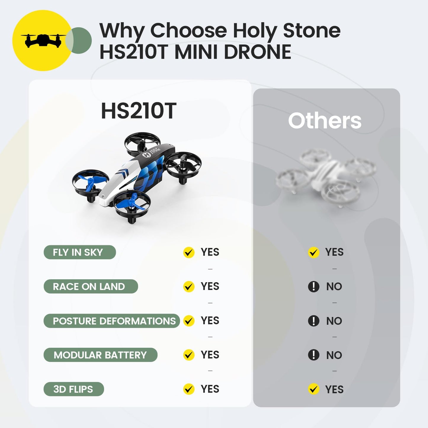 Holy Stone HS210T Drones for Kids, 2 IN1 MINI Indoor Drone with Land & Fly Mode, Four Posture Deformations RC Quadcopter with 3D Flip, Auto Hovering, Easter day& Birthday Toy Gift for Boys and Girls