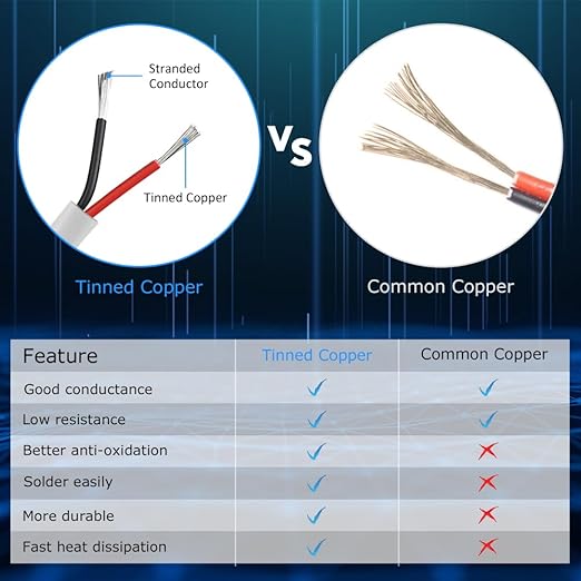20 Gauge 2 Conductor Electrical Wire, 100FT White Stranded Low Voltage 20/2 PVC Case, 20 AWG Tinned Copper 2 Wire Extension Power for Strips LED Lamp Lighting