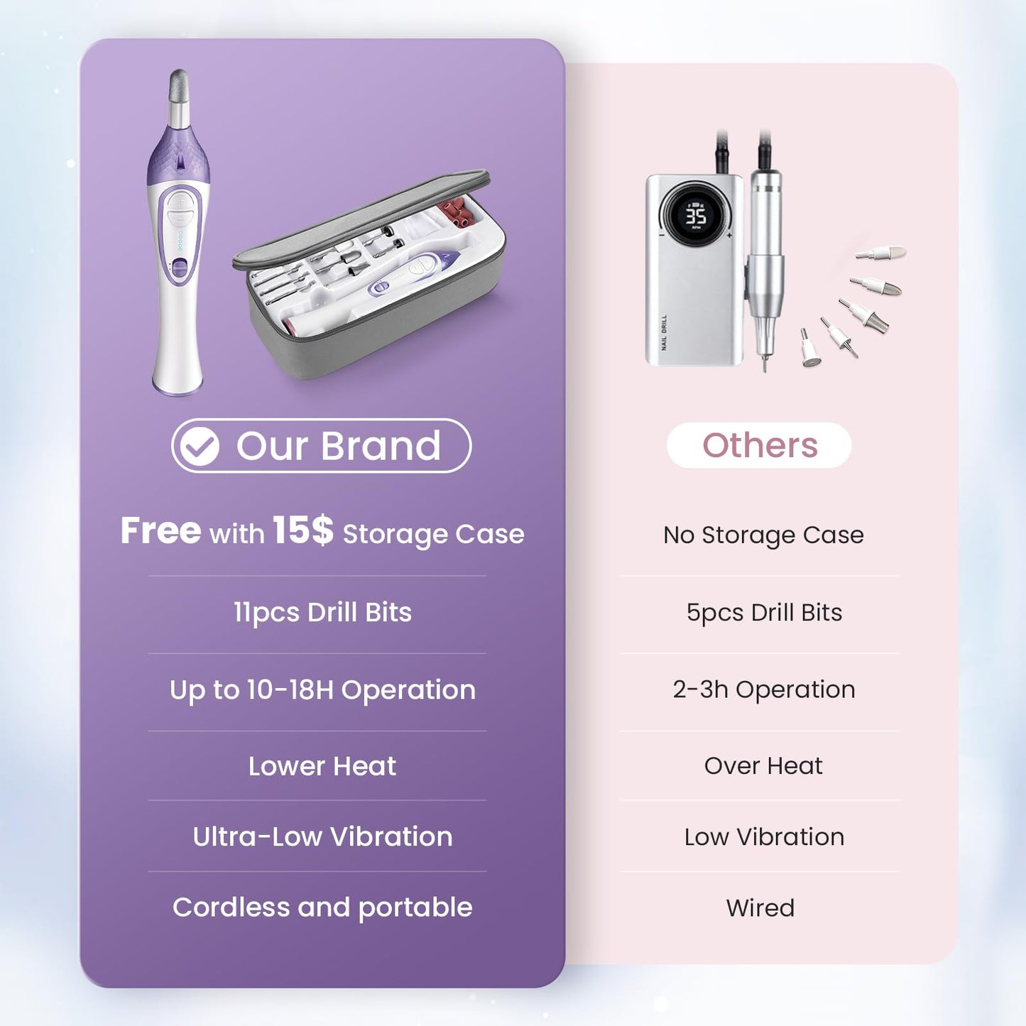 36-Piece DW2180 Professional Manicure Pedicure Kit,Electric Nail File Set with 12 Attachments,Cordless Electric Nail Drill Machine,Nail Grinder for Thick Toenail, Pedicure Tools for Feet Hand