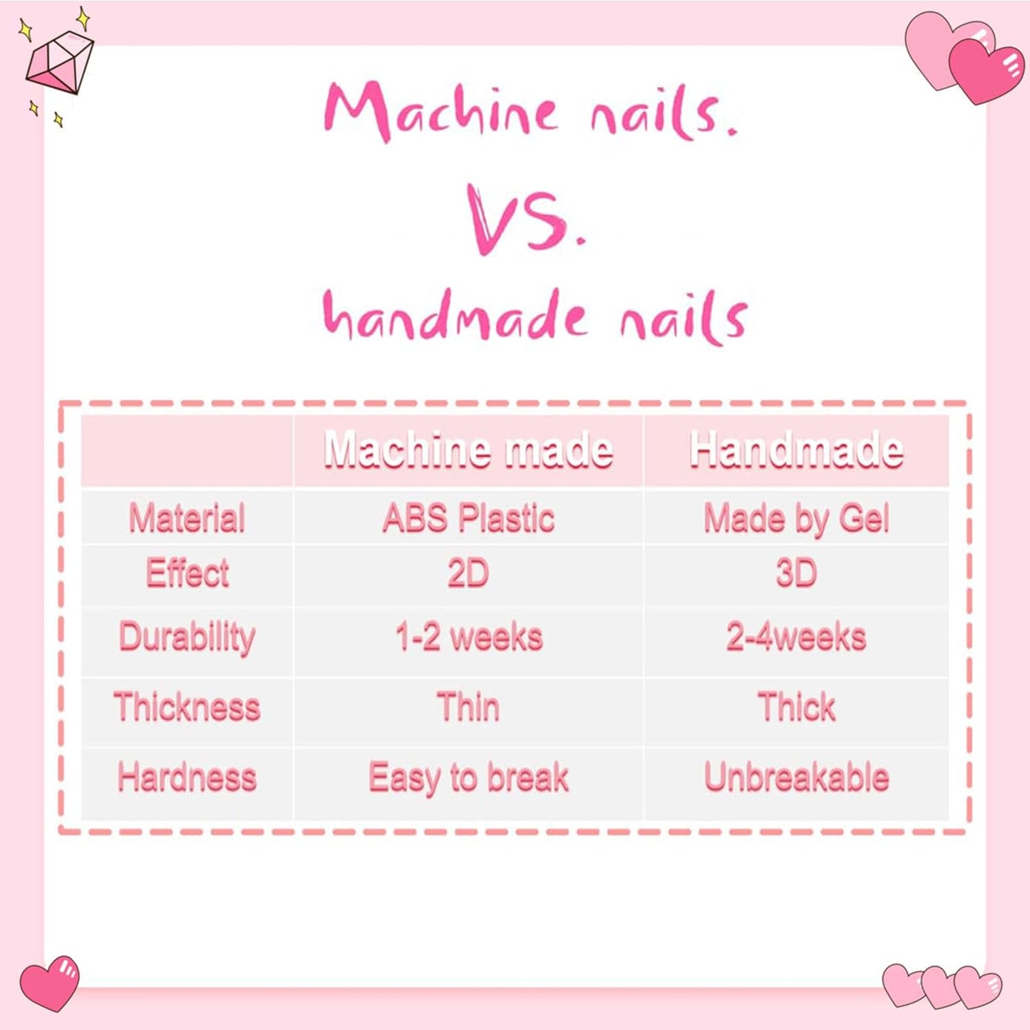 MAGLFELL Salon Press On Nails - 3D Almond Handmade Unique French Fake Nails, Thick Acrylic and Muti-Layer Gel False Nails, Reusable Gel Cured Durable press ons (Size S)