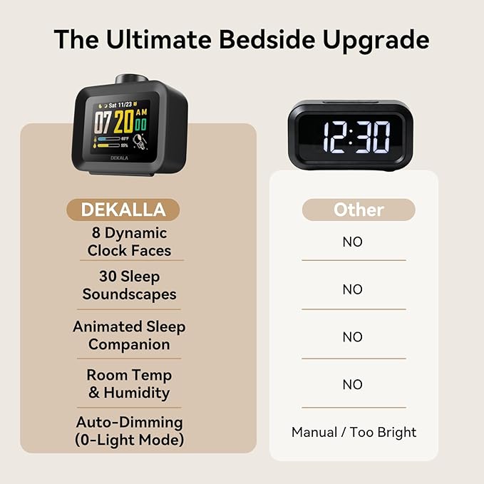 Dekala AuraDot 7-Day Programmable Alarm Clock for Bedroom, 4 Independent Max 98db Loud Alarm for Heavy Sleepers, Temperature Humidity Monitor, 30 Non-Loop Soothing White Noise Sound Machine, Black