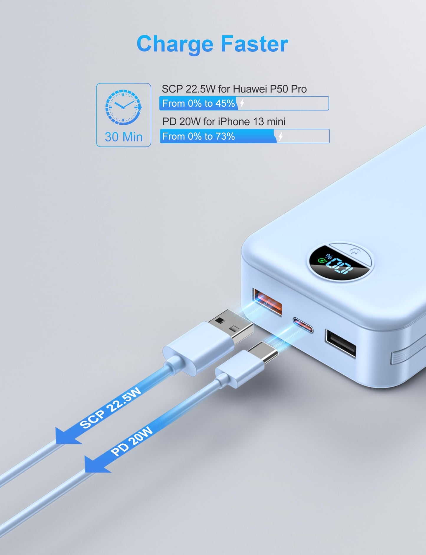 Ffnpua Portable Charger with Wall Plug, 20000mAh USB C Power Bank Fast Charging, External Battery Pack with Built in Cables, Digital Display, 5 Output 2 Input for iPhone Android Cell Phone Tablet