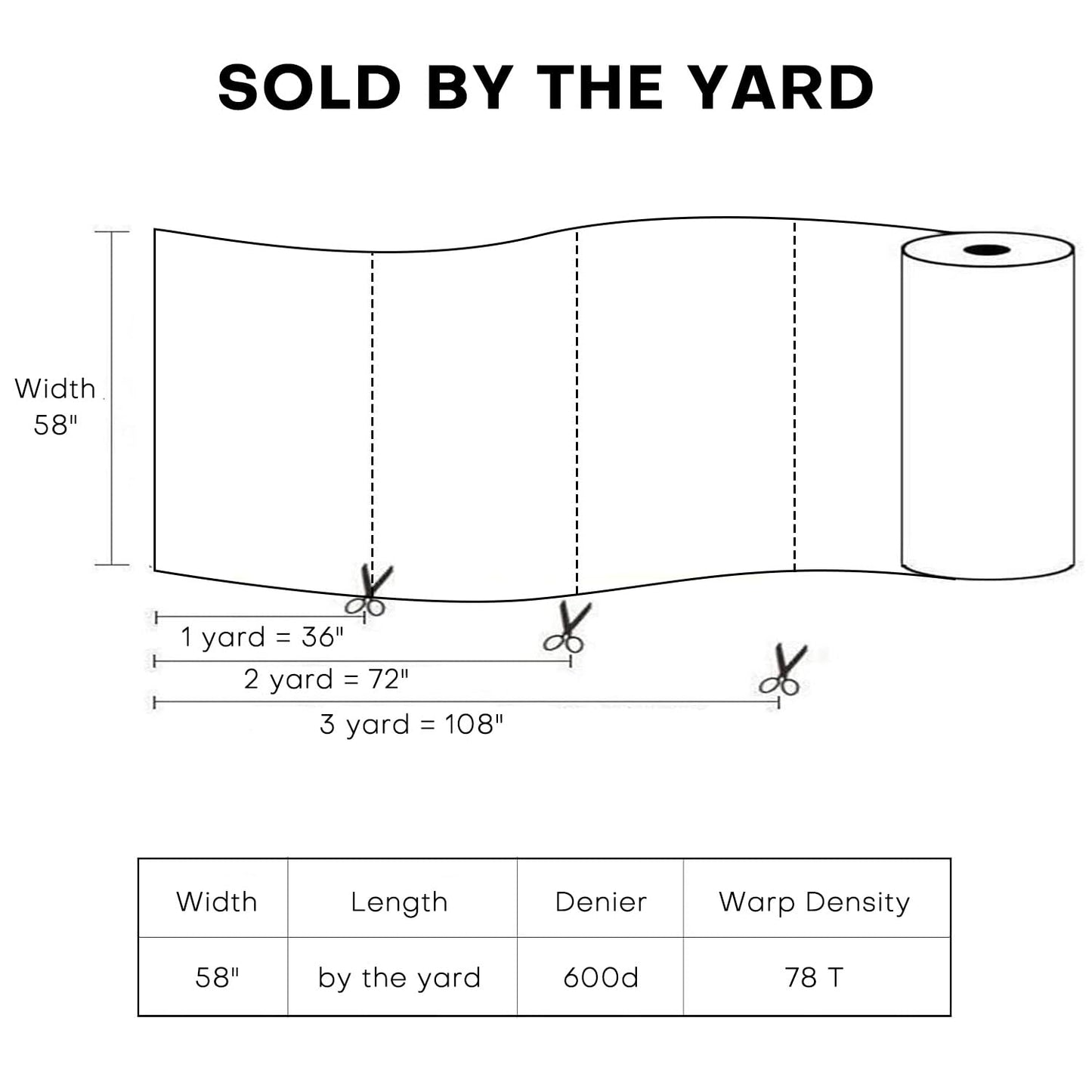 Waterproof Canvas Fabric by The Yard 58inch 600D Upholstery Material Polyester Fabric Outdoor Water Resistant Fabric for Sewing Chair Patio Cushion Purse Bag Interior, Pre Cut 1 Yard Olive Green