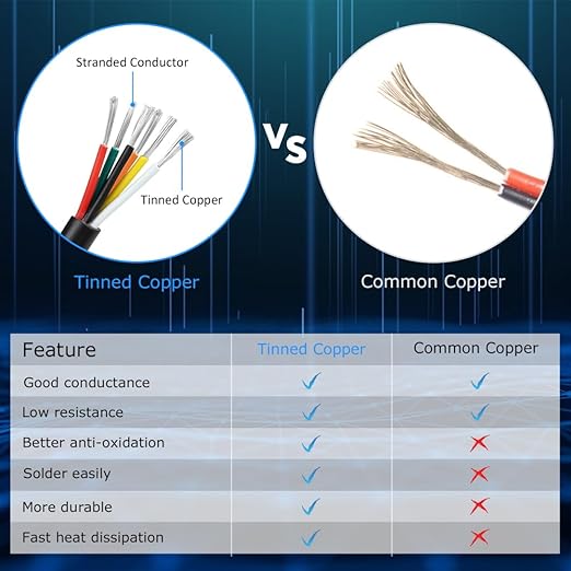 16 Gauge 6 Conductor Electrical Wire, 16.4FT White Stranded Low Voltage 16/6 PVC Case, 16 AWG Tinned Copper 6 Wire Extension Power Cable for Strips LED Lamp Lighting