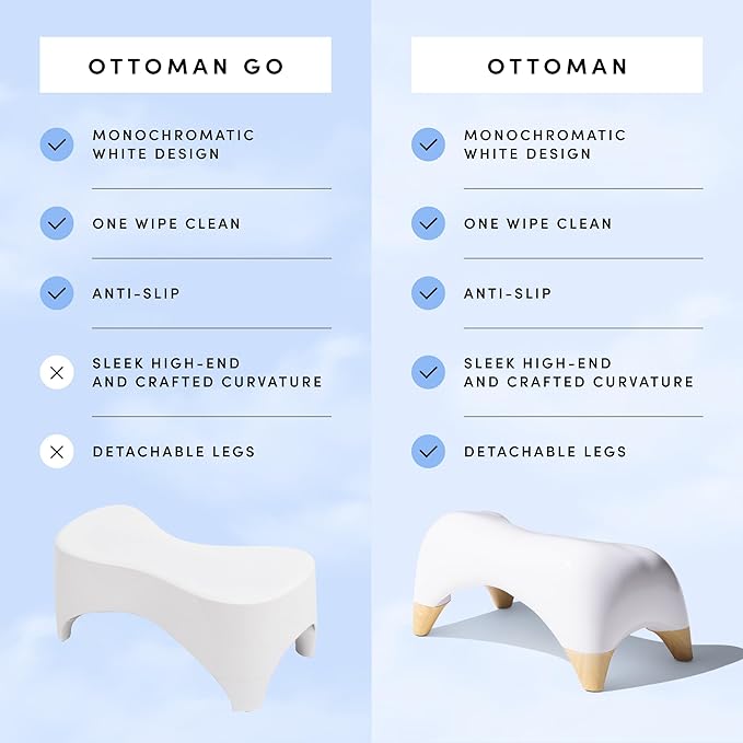 TUSHY New Ottoman Go Toilet Stool - White 7” Inch Tall | Anti Slip Step for Bathroom | Squat and Poop Stool | Modern Sleek for Adult and Kids